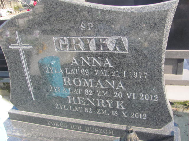 Roman Gryka Lublin prawosławny - Grobonet - Wyszukiwarka osób pochowanych